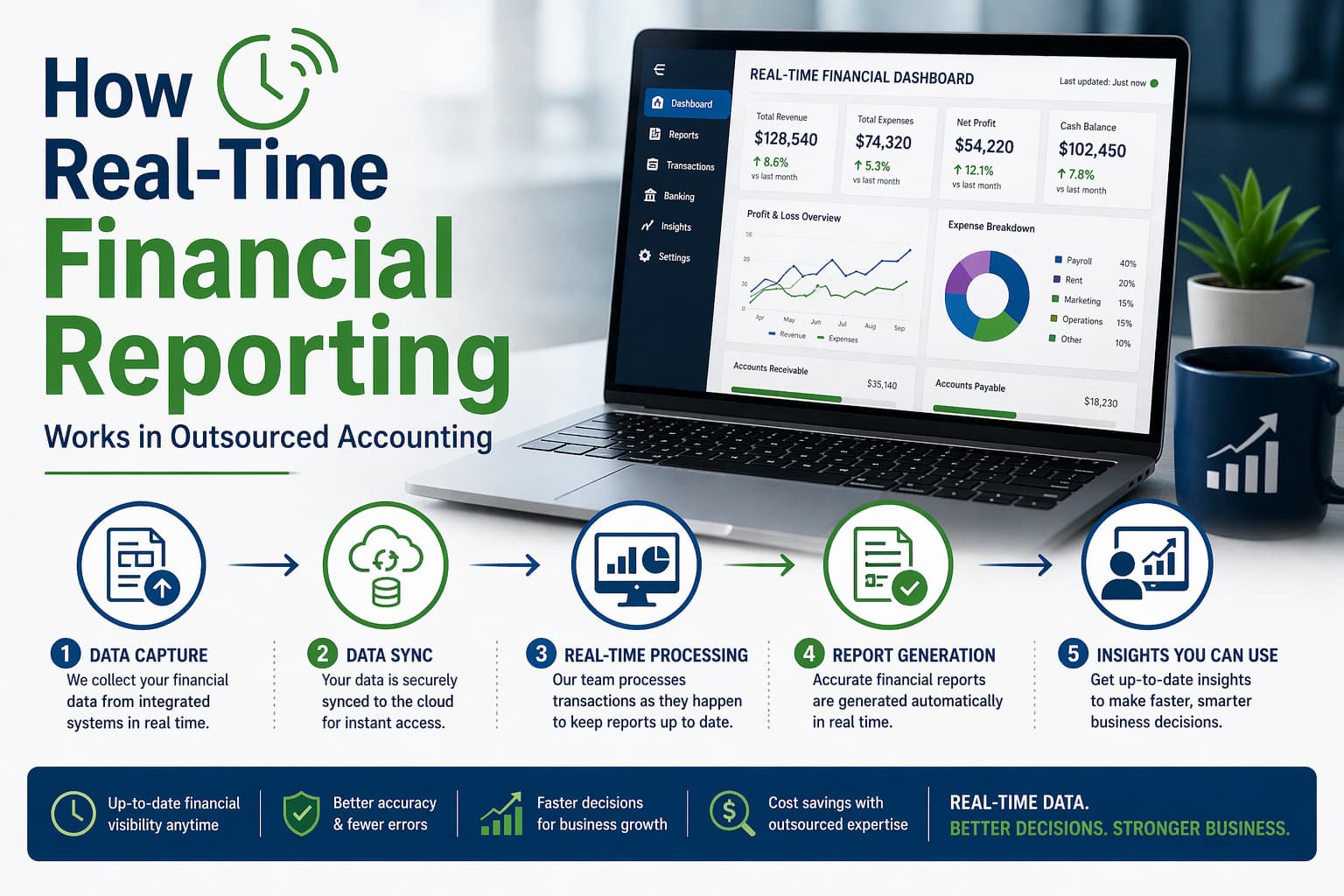 outsource accounting