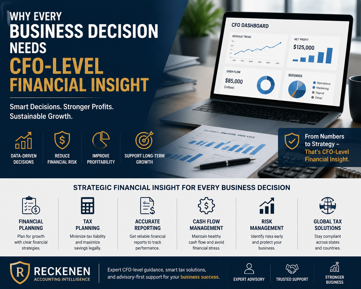 CFO-Level Financial Insight